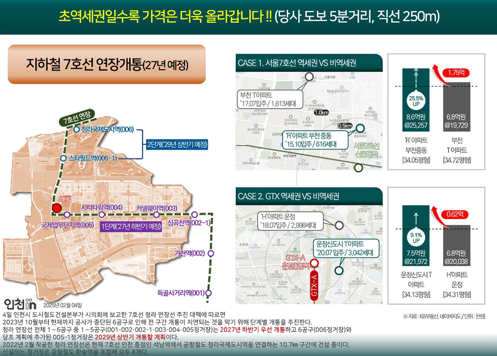 청라피크원푸르지오